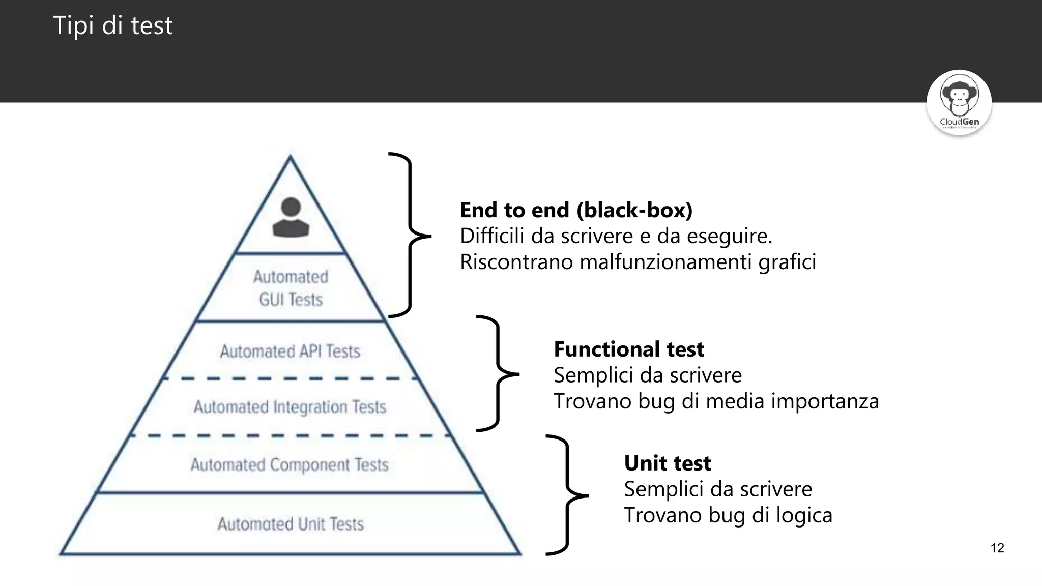 12
Tipi di test
End to end (black-box)
Difficili da scrivere e da eseguire.
Riscontrano malfunzionamenti grafici
Functional test
Semplici da scrivere
Trovano bug di media importanza
Unit test
Semplici da scrivere
Trovano bug di logica
 