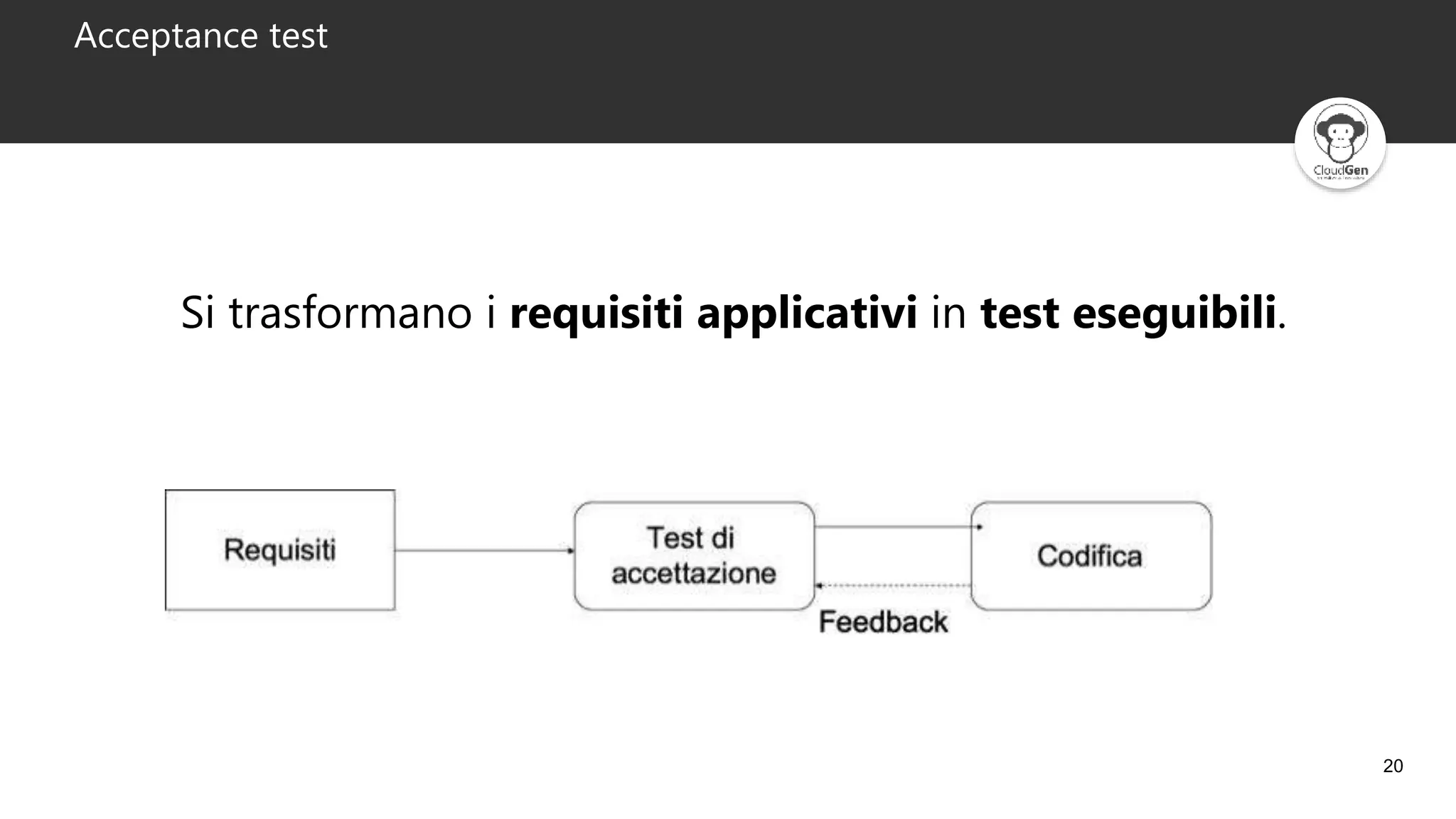 20
Acceptance test
Si trasformano i requisiti applicativi in test eseguibili.
 