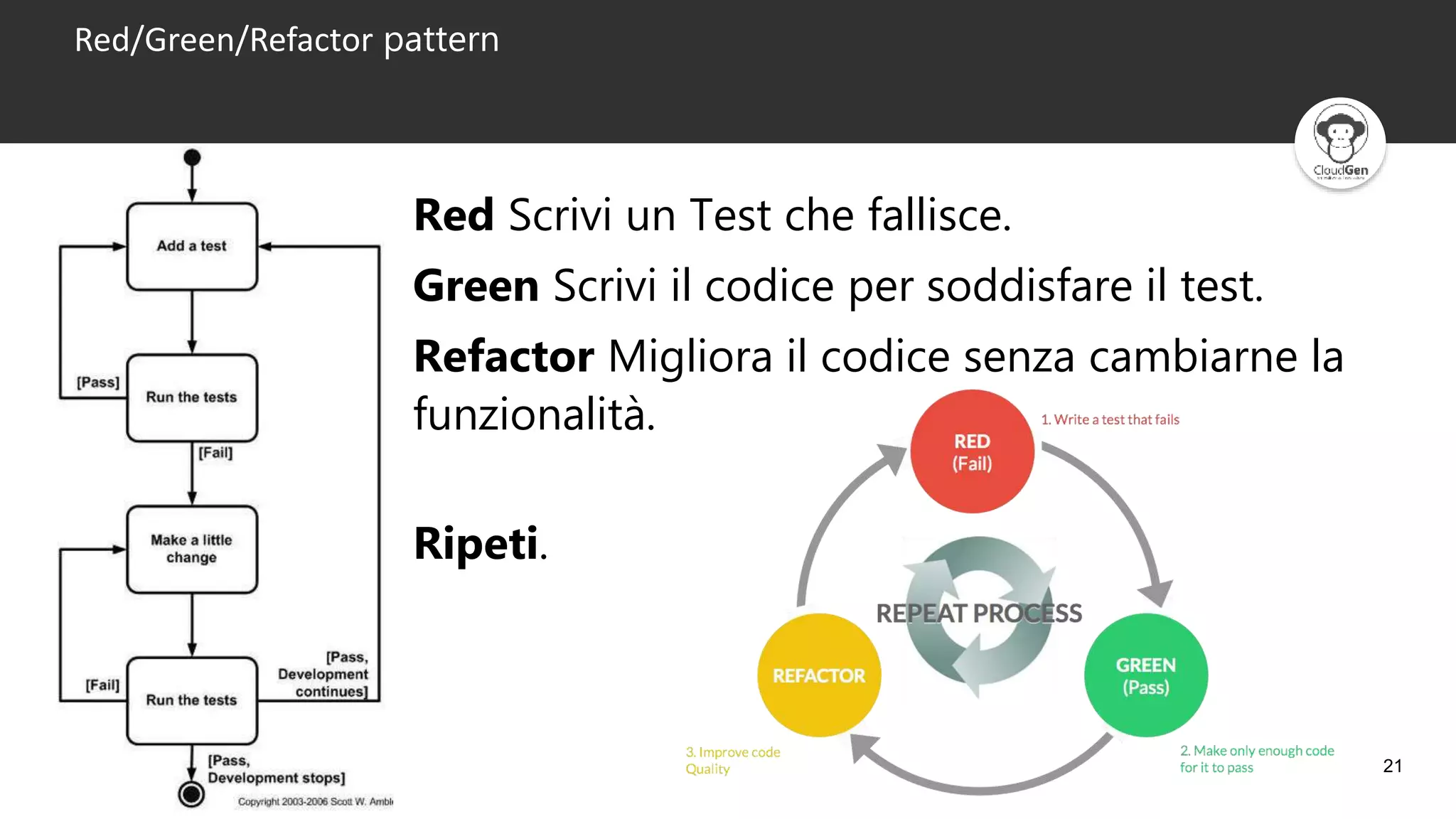 21
Red/Green/Refactor pattern
Red Scrivi un Test che fallisce.
Green Scrivi il codice per soddisfare il test.
Refactor Migliora il codice senza cambiarne la
funzionalità.
Ripeti.
 