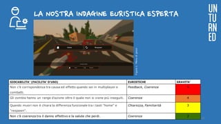 LA NOSTRA INDAGINE EURISTICA ESPERTA
UN
TU
RN
ED
GIOCABILITA’ (FACILITA’ D’USO) EURISTICHE GRAVITA’
Non c'è corrispondenza tra causa ed effetto quando sei in multiplayer e
combatti.
Feedback, Coerenza 5
Gli zombie hanno un range d'azione oltre il quale non si viene più inseguiti. Coerenza 4
Quando muori non è chiara la differenza funzionale tra i tasti "home" e
"respawn".
Chiarezza, Familiarità 3
Non c’è coerenza tra il danno effettivo e la salute che perdi. Coerenza 2
Figura1:Menudigioco
10
 
