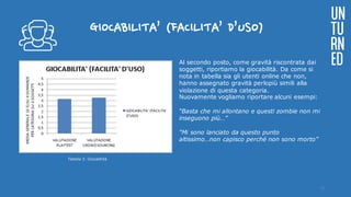 GIOCABILITA’ (FACILITA’ D’USO)
Al secondo posto, come gravità riscontrata dai
soggetti, riportiamo la giocabilità. Da come si
nota in tabella sia gli utenti online che non,
hanno assegnato gravità perlopiù simili alla
violazione di questa categoria.
Nuovamente vogliamo riportare alcuni esempi:
“Basta che mi allontano e questi zombie non mi
inseguono più…”
“Mi sono lanciato da questo punto
altissimo…non capisco perché non sono morto”
UN
TU
RN
ED
Tabella 3: Giocabllità
20
 