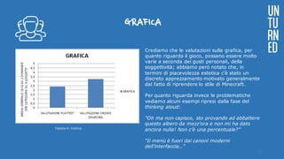 GRAFICA
Crediamo che le valutazioni sulla grafica, per
quanto riguarda il gioco, possano essere molto
varie a seconda dei gusti personali, della
soggettività; abbiamo però notato che, in
termini di piacevolezza estetica c’è stato un
discreto apprezzamento motivato generalmente
dal fatto di riprendere lo stile di Minecraft.
Per quanto riguarda invece le problematiche
vediamo alcuni esempi ripresi dalla fase del
thinking aloud:
"Oh ma non capisco, sto provando ad abbattere
questo albero da mezz’ora e non mi ha dato
ancora nulla! Non c’è una percentuale?”
“Il menù è fuori dai canoni moderni
dell’interfaccia…”
UN
TU
RN
ED
Tabella 4: Grafica
21
 