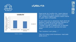 USABILITA’
Osservando sia il grafico che i report ottenuti
nella fase di think aloud, possiamo sostenere
che i problemi maggiori possono essere inseriti
in quelli relativi all’usabilità.
Si può notare che la valutazione degli utenti del
playtest e quelli del crowd sorting riportano lo
stesso valore di gravità delle violazioni.
I risultati trascritti in tabella sono un esempio
numerico delle opinioni espresse dai tester
stessi:
“Non funziona il sort (ping)...”
“Non mi è chiaro come funzionano i tasti della
scelta server…”
UN
TU
RN
ED
Tabella 6: Usabilità
23
 