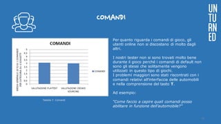 COMANDI
Per quanto riguarda i comandi di gioco, gli
utenti online non si discostano di molto dagli
altri.
I nostri tester non si sono trovati molto bene
durante il gioco perché i comandi di default non
sono gli stessi che solitamente vengono
utilizzati in questo tipo di giochi.
I problemi maggiori sono stati riscontrati con i
comandi relativi all’interfaccia delle automobili
e nella comprensione del tasto T.
Ad esempio:
“Come faccio a capire quali comandi posso
abilitare in funzione dell’automobile?”
UN
TU
RN
ED
Tabella 7: Comandi
24
 