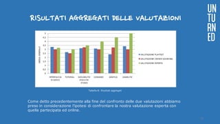 RISULTATI AGGREGATI DELLE VALUTAZIONI
Come detto precedentemente alla fine del confronto delle due valutazioni abbiamo
preso in considerazione l’ipotesi di confrontare la nostra valutazione esperta con
quella partecipata ed online.
UN
TU
RN
ED
Tabella 8: Risultati aggregati
25
 