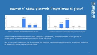 Quanto e’ stata piacevole l’esperienza di giocO?
Nonostante le evidenti violazioni nella categoria “giocabilità”, abbiamo chiesto ai due gruppi di
partecipanti se l’esperienza di gioco fosse stata piacevole.
Nel primo grafico vediamo che il campione del playtest ha risposto positivamente, e notiamo un indice
di preferenza simile nel campione online.
UN
TU
RN
ED
Tabella 9 : Valutazione Playtest della piacevolezza del gioco Tabella 10: Valutazione Crowd sorting della piacevolezza del gioco
26
 