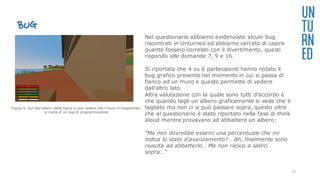 BUG
Nel questionario abbiamo evidenziato alcuni bug
riscontrati in Unturned ed abbiamo cercato di capire
quanto fossero correlati con il divertimento, questi
rispondo alle domande 7, 9 e 16.
Si riportata che 4 su 6 partecipanti hanno notato il
bug grafico presente nel momento in cui si passa di
fianco ad un muro e questo permette di vedere
dall’altro lato.
Altra valutazione con la quale sono tutti d’accordo è
che quando tagli un albero graficamente si vede che è
tagliato ma non ci si può passare sopra, questo oltre
che al questionario è stato riportato nella fase di think
aloud mentre provavano ad abbattere un albero:
“Ma non dovrebbe esserci una percentuale che mi
indica lo stato d’avanzamento?.. Ah, finalmente sono
riuscita ad abbatterlo… Ma non riesco a salirci
sopra…”
UN
TU
RN
ED
Figura 5: Sul lato destro della figura si può vedere che il muro è trasparente;
si tratta di un bug di programmazione
27
 