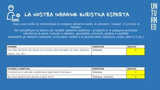 LA NOSTRA INDAGINE EURISTICA ESPERTA
Dopo aver scelto la metodologia di indagine abbiamo scelto di utilizzare i classici 12 principi di
Nielsen.
Per semplificare la lettura dei risultati abbiamo suddiviso i problemi in 6 categorie principali:
interfaccia di gioco, tutorial e obiettivi, giocabilità, comandi, grafica e usabilità;
dopodichè gli abbiamo associato un’euristica violata e la gravità della violazione (scala Likert a 5 pt.).
UN
TU
RN
ED
COMANDI EURISTICHE GRAVITA’
Una volta all'interno del veicolo non è chiaro come interagire con esso. (Azionare
clacson, luci, etc.)
Chiarezza 3
TUTORIAL E OBIETTIVI EURISTICHE GRAVITA’
Il tutorial non è utile alla comprensione degli obiettivi del gioco. Chiarezza 3
Non sono presenti aiuti durante il gioco (hint). Chiarezza, Coerenza 3
9
 