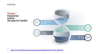 BLOCKCHAIN
Tempo
trascorso
online
nel giorno medio
http://www.audiweb.it/news/comunicati-stampa/total-digital-audience-Marzo-2019.html
 