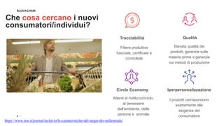 BLOCKCHAIN
Che cosa cercano i nuovi
consumatori/individui?
Tracciabilità
Filiere produttive
tracciate, certificate e
controllate
Qualità
Elevata qualità dei
prodotti, garanzie sulle
materie prime e garanzie
sui metodi di produzione
Circle Economy
Attenti al riutilizzo/riciclo,
al benessere
dell’ambiente, delle
persone e animale
Iperpersonalizzazione
I prodotti corrispondono
esattamente alle
esigenze del
consumatore
https://www.tsw.it/journal/archivio/le-caratteristiche-del-target-dei-millennials/
 