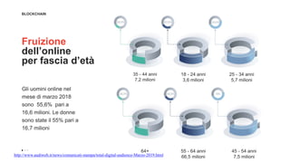 BLOCKCHAIN
Fruizione
dell’online
per fascia d’età
35 - 44 anni
7,2 milioni
18 - 24 anni
3,6 milioni
25 - 34 anni
5,7 milioni
64+ 55 - 64 anni
66,5 milioni
45 - 54 anni
7,5 milioni
Gli uomini online nel
mese di marzo 2018
sono 55,6% pari a
16,6 milioni. Le donne
sono state il 55% pari a
16,7 milioni
http://www.audiweb.it/news/comunicati-stampa/total-digital-audience-Marzo-2019.html
 