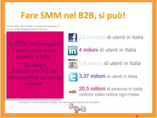 Fare SMM nel B2B, si può!
2
L’85% dei navigatori
italiani visita social
network e blog.*
Gli italiani
trascorrono1/3 del
tempo online sui social
network.
L’85% dei navigatori
italiani visita social
network e blog.*
Gli italiani
trascorrono1/3 del
tempo online sui social
network.
23,3 milioni di utenti in Italia
4 milioni di utenti in Italia
3,8 milioni di utenti in Italia
3,37 milioni di utenti in Italia
20,5 milioni di persone in Italia
vedono video online ogni mese
*In Italia il numero totale di cittadini con accesso ad Internet è di 35 milioni
Fonte: http:-2013-parte-1-lo-scenario-italiano/ //
vincos.it/2013/06/01/state-of-the-net
 