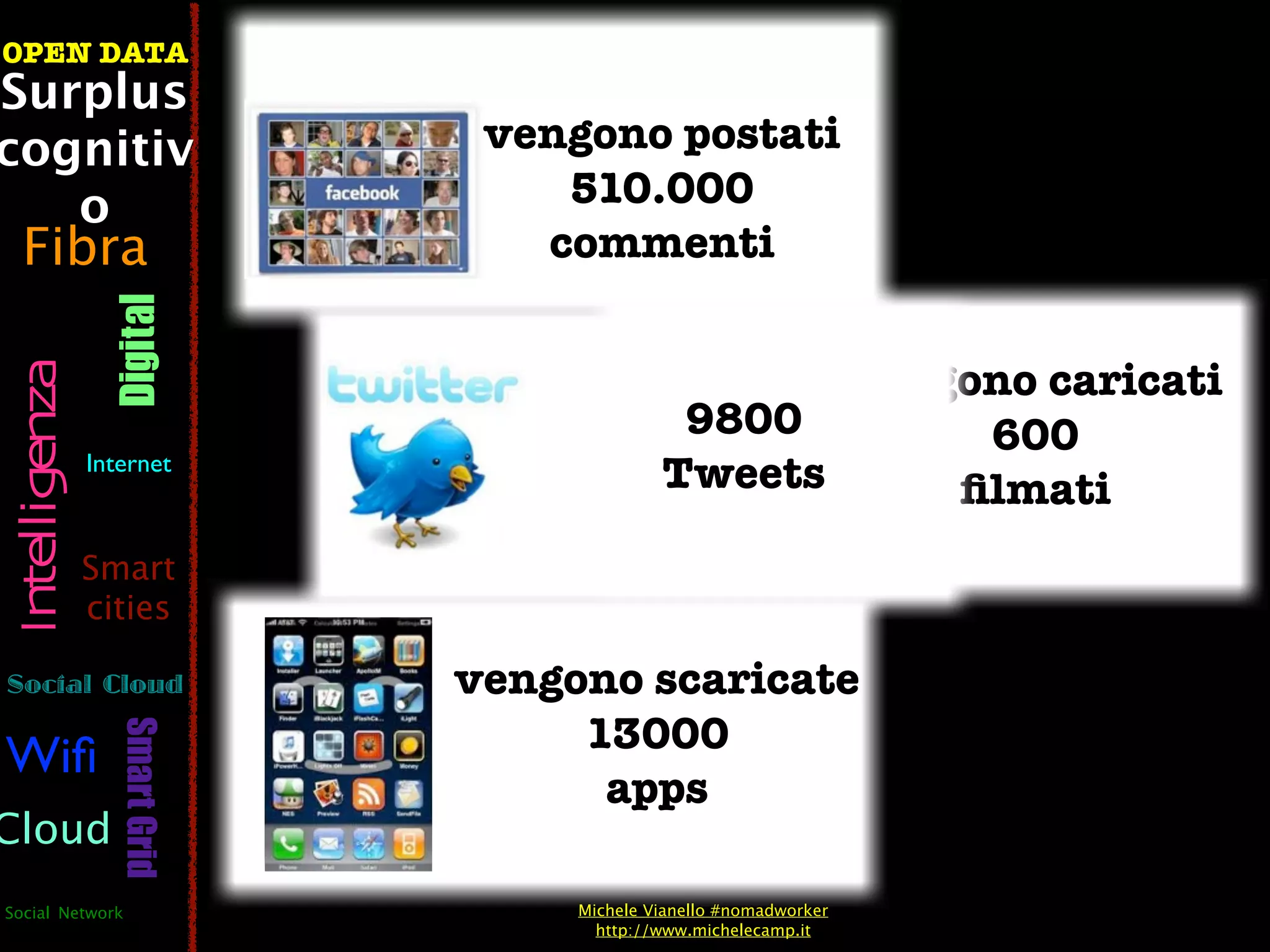 OPEN DATA
Surplus
cognitiv                         vengono postati
   o                                510.000
  Fibra                            commenti
                  Digital



                                                     vengono caricati
 Intelligenza




                                               9800       600
                Internet
                                              Tweets     ﬁlmati
                Smart
                cities

Social Cloud                    vengono scaricate
                                     13000
                   Smart Grid




Wiﬁ
                                      apps
Cloud
Social Network                       Michele Vianello #nomadworker
                                       http://www.michelecamp.it
 