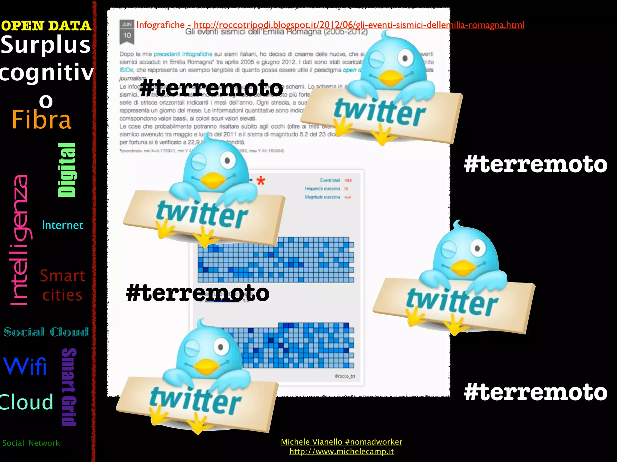 OPEN DATA                       Infograﬁche - http://roccotripodi.blogspot.it/2012/06/gli-eventi-sismici-dellemilia-romagna.html

Surplus
cognitiv
   o
                                #terremoto
  Fibra
                  Digital


                                                                                                                #terremoto
 Intelligenza




                Internet



                Smart
                cities          #terremoto
Social Cloud
                   Smart Grid




Wiﬁ
Cloud                                                                                                           #terremoto
Social Network                                                     Michele Vianello #nomadworker
                                                                     http://www.michelecamp.it
 