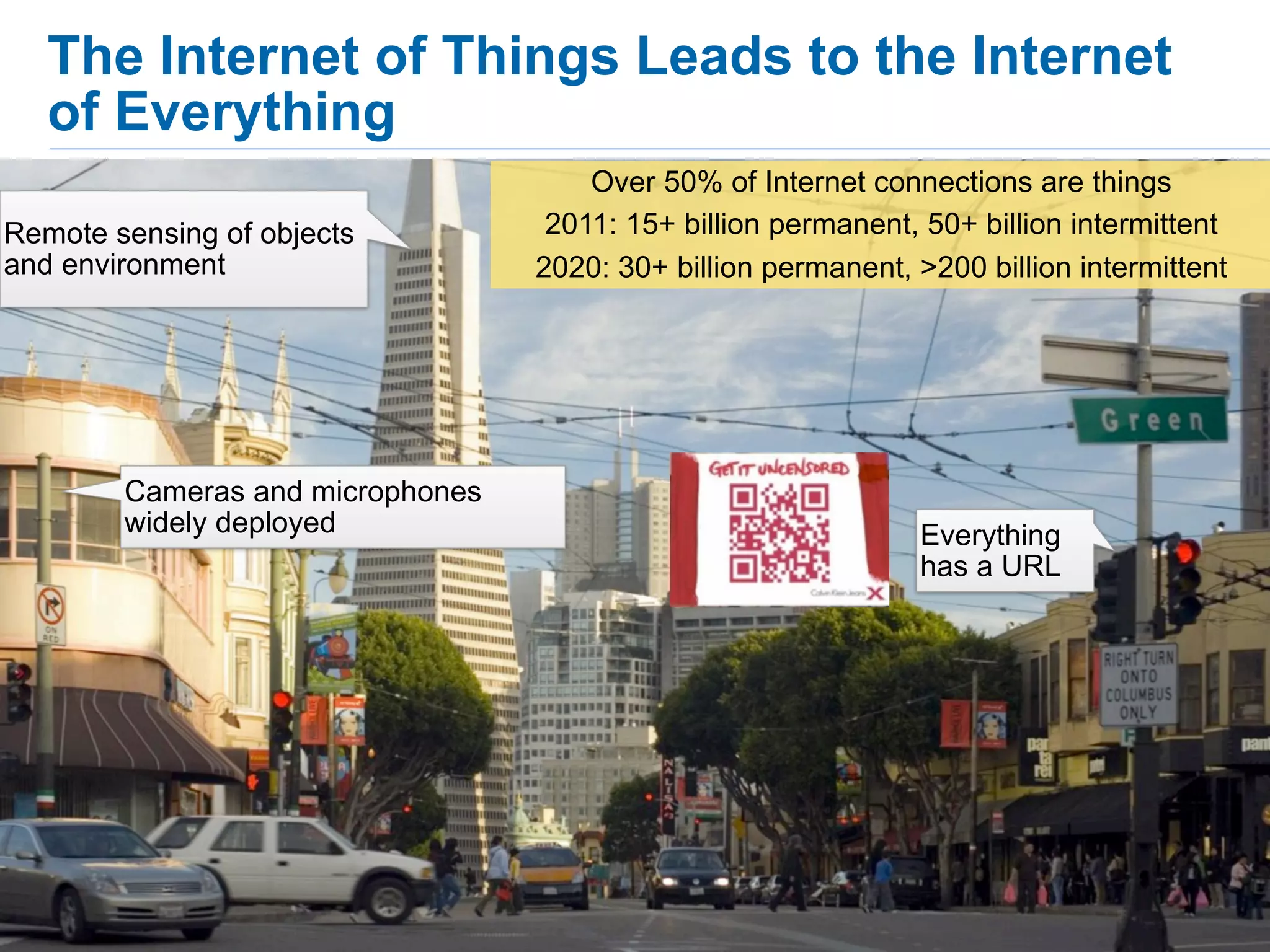 The Internet of Things Leads to the Internet
   of Everything
                                      Over 50% of Internet connections are things
Remote sensing of objects          2011: 15+ billion permanent, 50+ billion intermittent
and environment                   2020: 30+ billion permanent, >200 billion intermittent




        Cameras and microphones
        widely deployed                                         Everything
                                                                has a URL
 