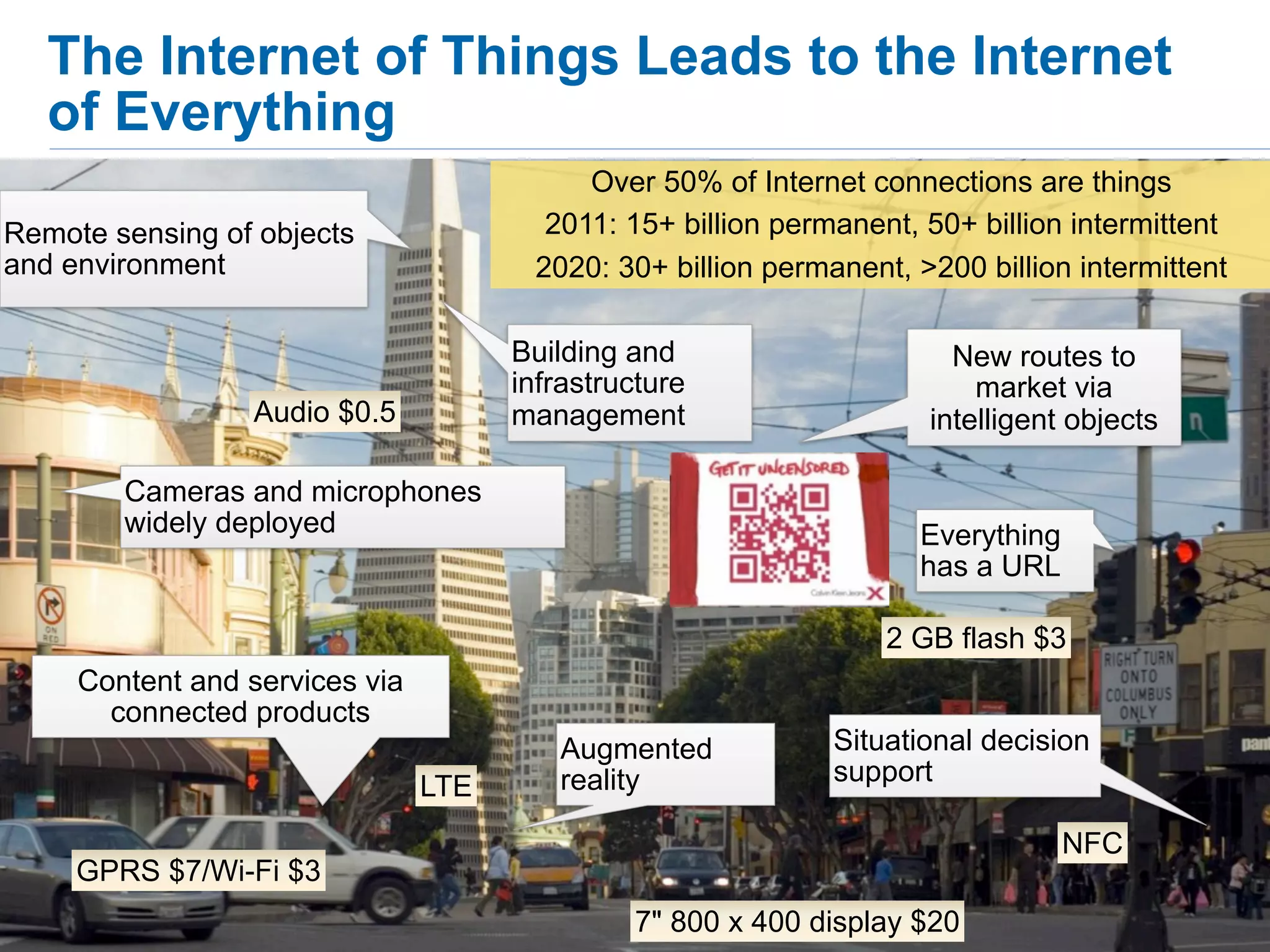The Internet of Things Leads to the Internet
   of Everything
                                           Over 50% of Internet connections are things
Remote sensing of objects               2011: 15+ billion permanent, 50+ billion intermittent
and environment                        2020: 30+ billion permanent, >200 billion intermittent

                                      Building and                     New routes to
                                      infrastructure                     market via
                 Audio $0.5           management                     intelligent objects

        Cameras and microphones
        widely deployed                                              Everything
                                                                     has a URL

                                                                  2 GB flash $3
     Content and services via
       connected products
                                         Augmented            Situational decision
                                         reality              support
                                LTE
                                                                                  NFC
     GPRS $7/Wi-Fi $3
                                               7" 800 x 400 display $20
 