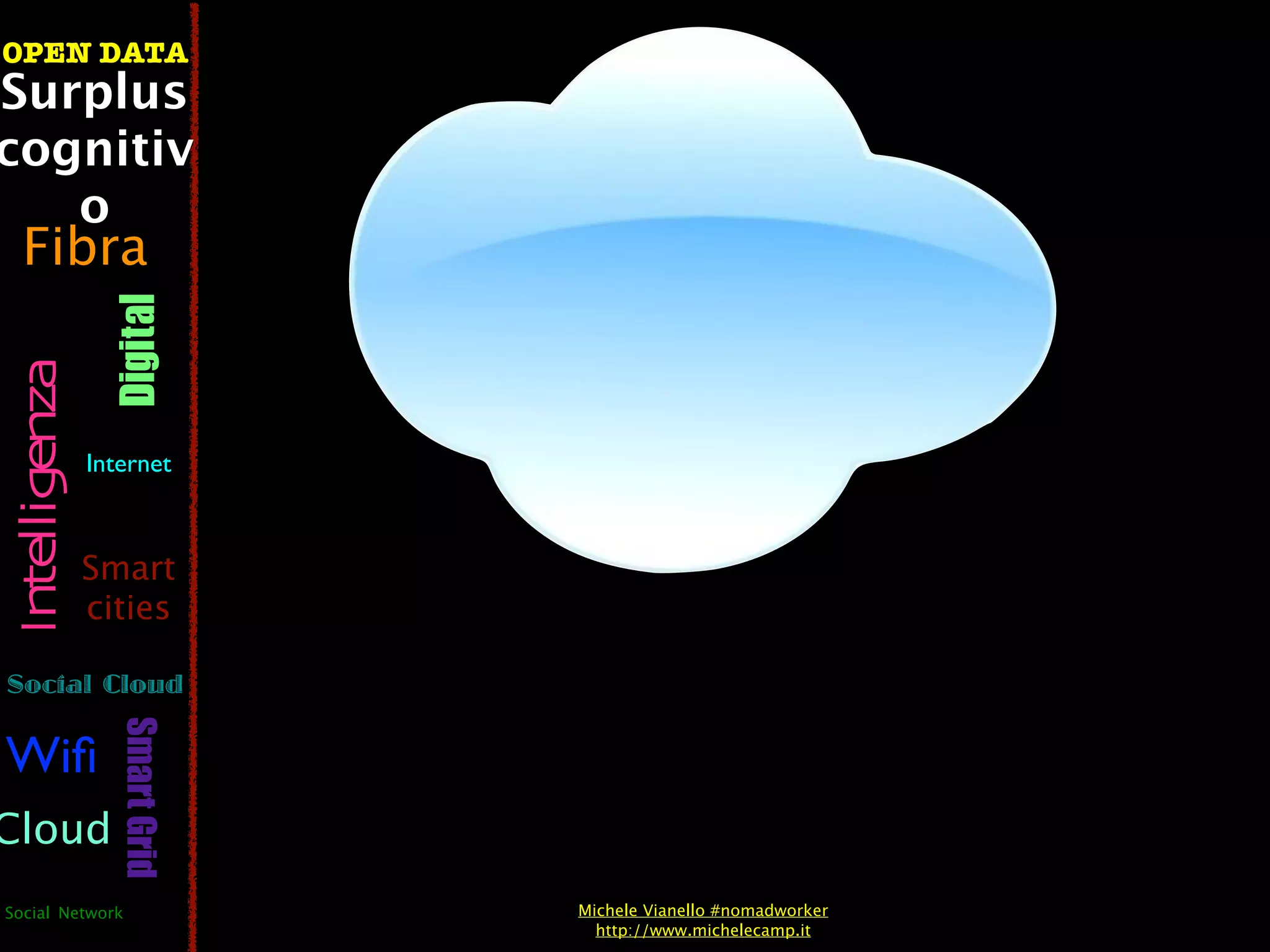 OPEN DATA
Surplus
cognitiv
   o
  Fibra
                  Digital
 Intelligenza




                Internet



                Smart
                cities

Social Cloud
                   Smart Grid




Wiﬁ
Cloud
Social Network                  Michele Vianello #nomadworker
                                  http://www.michelecamp.it
 