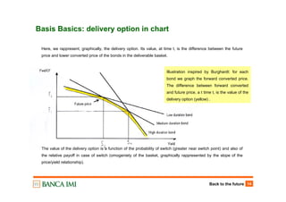 Back to the future 14
Basis Basics: delivery option in chart
Here, we rappresent, graphically, the delivery option. Its value, at time t, is the difference between the future
price and lower converted price of the bonds in the deliverable basket.
The value of the delivery option is a function of the probability of switch (greater near switch point) and also of
the relative payoff in case of switch (omogeniety of the basket, graphically rappresented by the slope of the
price/yield relationship).
Illustration inspired by Burghardt: for each
bond we graph the forward converted price.
The difference between forward converted
and future price, a t time t, is the value of the
delivery option (yellow) .
 