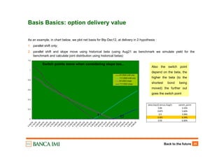 Back to the future 25
Basis Basics: option delivery value
Switch points move when considering slope too...
0
0.2
0.4
0.6
0.8
1
1.2
4.042324.142324.242324.442324.542324.642324.742324.842324.942325.042325.142325.242325.342325.442325.542325.642325.742325.842325.942326.042326.142326.242326.342326.442326.542326.642326.742326.842326.94232
8/1/2023 shift only
11/1/2022 shift only
8/1/2023 slope
11/1/2022 slope
As an example, in chart below, we plot net basis for Btp Dec12, at delivery in 2 hypothesis :
1. parallel shift only;
2. parallel shift and slope move using historical beta (using Aug21 as benchmark we simulate yield for the
benchmark and calculate joint distribution using historical betas)
S1 S2
Also the switch point
depend on the beta, the
higher the beta (to the
shortest bond being
moved) the further out
goes the switch point
beta Sep22 versus Aug21 switch_point
0.85 5.52%
0.875 5.60%
0.9 5.94%
0.925 6.34%
0.95 6.83%
 