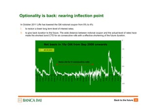 Back to the future 33
Optionality is back: nearing inflection point
Net basis in 10y Gilt from Sep 2009 onwards
-1
-0.5
0
0.5
1
1.5
2
31-Aug-12
26-Jul-12
21-Jun-12
16-May-12
11-Apr-12
5-Mar-12
26-Jan-12
21-Dec-11
15-Nov-11
11-Oct-11
6-Sep-11
1-Aug-11
27-Jun-11
20-May-11
13-Apr-11
9-Mar-11
1-Feb-11
28-Dec-10
22-Nov-10
18-Oct-10
13-Sep-10
6-Aug-10
2-Jul-10
28-May-10
22-Apr-10
15-Mar-10
5-Feb-10
31-Dec-10
25-Nov-09
20-Oct-09
gilt_net_basis
Same ctd for 6 consecutive rolls
In October 2011 Liffe has lowered the Gilt notional coupon from 6% to 4%:
I. to reckon a lower long term level of interest rates;
II. to give back duration to the future. The wide distance between notional coupon and the actual level of rates have
made the shortest bond CTD for six consecutive rolls with a effective shortening of the future duration.
 