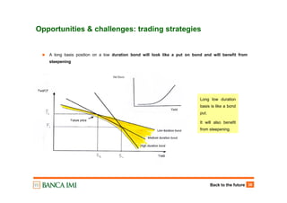Back to the future 38
Opportunities & challenges: trading strategies
A long basis position on a low duration bond will look like a put on bond and will benefit from
steepening
Long low duration
basis is like a bond
put.
It will also benefit
from steepening.
 