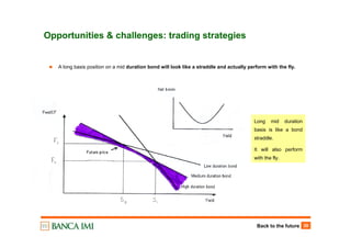 Back to the future 39
Opportunities & challenges: trading strategies
A long basis position on a mid duration bond will look like a straddle and actually perform with the fly.
Long mid duration
basis is like a bond
straddle.
It will also perform
with the fly.
 