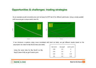 Back to the future 40
Opportunities & challenges: trading strategies
Converted price for deliverable IKZ2
85
90
95
100
105
110
115
120
125
130
135
2.25
2.50
2.75
3.00
3.25
3.50
3.75
4.00
4.25
4.50
4.75
5.00
5.25
5.50
5.75
6.00
6.25
6.50
6.75
7.00
7.25
Yield Level
Fwd(i)/CF(i)
8/1/2021
8/1/2023
9/1/2021
3/1/2022
9/1/2022
11/1/2022
As an example we plot converted price and net basis for BTP dec12 for different yield levels. Using a simple parallel
shift move we get a unique switch near 6%
Net basis for deliverables in IKZ2
0
0.5
1
1.5
2
2.5
3
3.45
3.65
3.85
4.05
4.25
4.45
4.65
4.85
5.05
5.25
5.45
5.65
5.85
6.05
6.25
6.45
6.65
6.85
7.05
7.25
Yield Level
Netbasis
8/1/2021
8/1/2023
9/1/2021
3/1/2022
9/1/2022
11/1/2022
If we introduce a systemic slope move (correlated with level via beta), we get different results based on the
assumption we make for Btp Nov22 beta (see table).
5.550.90.9
5.750.90.92
00.90.95
00.90.98
switch_pointbtp aug23btp nov22
Using the same beta for Btp Nov22 as Btp
Sep22 (beta=0.98) we get 0 switch point.
 