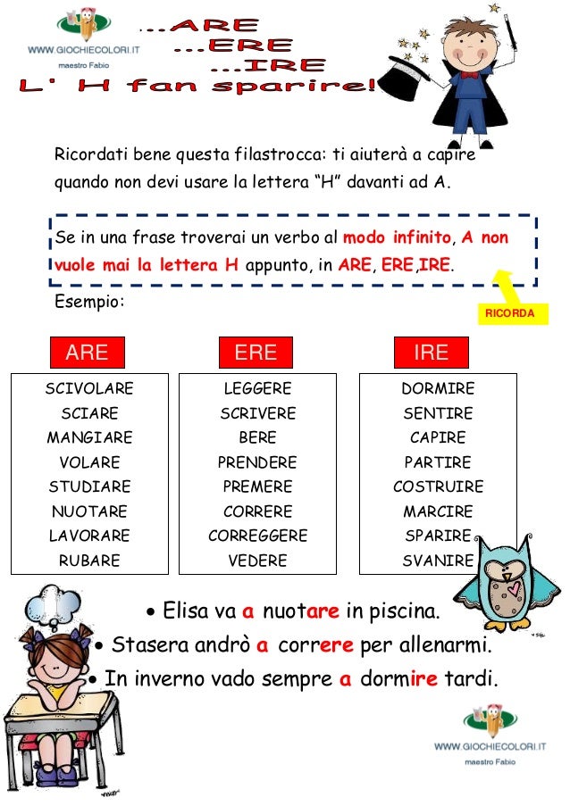 Il Verbo Avere Schede Didattiche Regole Ed Esercizi Del Maestro Fab