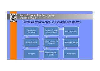 Premessa metodologica-un approccio per processi
Requisiti in
ingresso
Revisione/nuova
progettazione
Non conformità
Progettazione
Nuovi requisiti in
ingresso
Azione correttivaProgettazione
Confronto con il
ingresso
Azione correttiva
Revisione
Confronto con il
cliente
Validazione
 