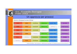 Un approccio per processi
 