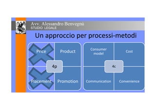 Un approccio per processi-metodi
Price Product Consumer
model
Cost
4p
model
4c
Placement Promotion
4p
Communication Convenience
4c
Placement Promotion Communication Convenience
 