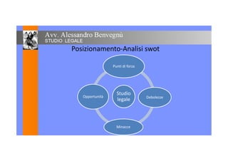 Posizionamento-Analisi swotPosizionamento-Analisi swot
Punti di forza
Studio
legale DebolezzeOpportunità
legale DebolezzeOpportunità
Minacce
 
