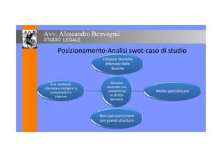 Posizionamento-Analisi swot-caso di studio
Conosce tecnicheConosce tecniche
difensive delle
Banche
Giovane
avvocato con
competenze
in diritto
Molto specializzato
Può cambiare
clientela e rivolgersi a
consumatori e
imprese in diritto
bancario
Non può concorrere
imprese
Non può concorrere
con grandi strutture
 