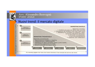 • Nuovi trend: il mercato digitale
 