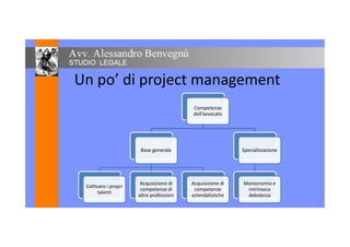 Un po’ di project management
Competenze
dell’avvocato
Base generale SpecializzazioneBase generale Specializzazione
Coltivare i propri
talenti
Acquisizione di
competenze di
altre professioni
Acquisizione di
competenze
aziendalistiche
Monocromia e
intrinseca
debolezza
 