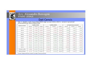 Dati CensisDati Censis
 