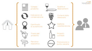 Scheda
prodotto
Certificato
di autenticità
Indicazioni di
conservazione
Ricette e
Abbinamenti
Come è stato
realizzato
Filiera del
prodotto
Esaltare
caratteristiche
Prodotti
correlati
Promozione in
punto vendita
Percorso
espositivo
 