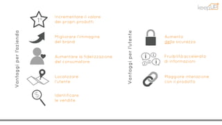 Vantaggiperl’azienda Incrementare il valore
dei propri prodotti
Vantaggiperl’utente
Migliorare l’immagine
del brand
Aumentare la fidelizzazione
del consumatore
Localizzare
l’utente
Identificare
le vendite
Aumento
della sicurezza
Fruibilità accelerata
di informazioni
Maggiore interazione
con il prodotto
 