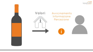 Valori Avvicinamento
Informazione
Percezione
 