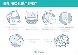 4
QUALI POSSIBILITÀ TI OFFRE?
Hai una promozione in corso?
Indirizza gli utenti
al tuo sito web.
%
Ottieni moltissime
visite al tuo sito web!
Entra nelle conversazioni
con utenti alla pari.
Paga solamente
per i clic reali!
Aumenta le tue
interazioni sui social!
Aumenta le visualizzazioni
al tuo contenuto
multimediale!
!
?
 