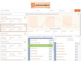 provincia migliore
 