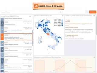 migliori classi di concorso
 