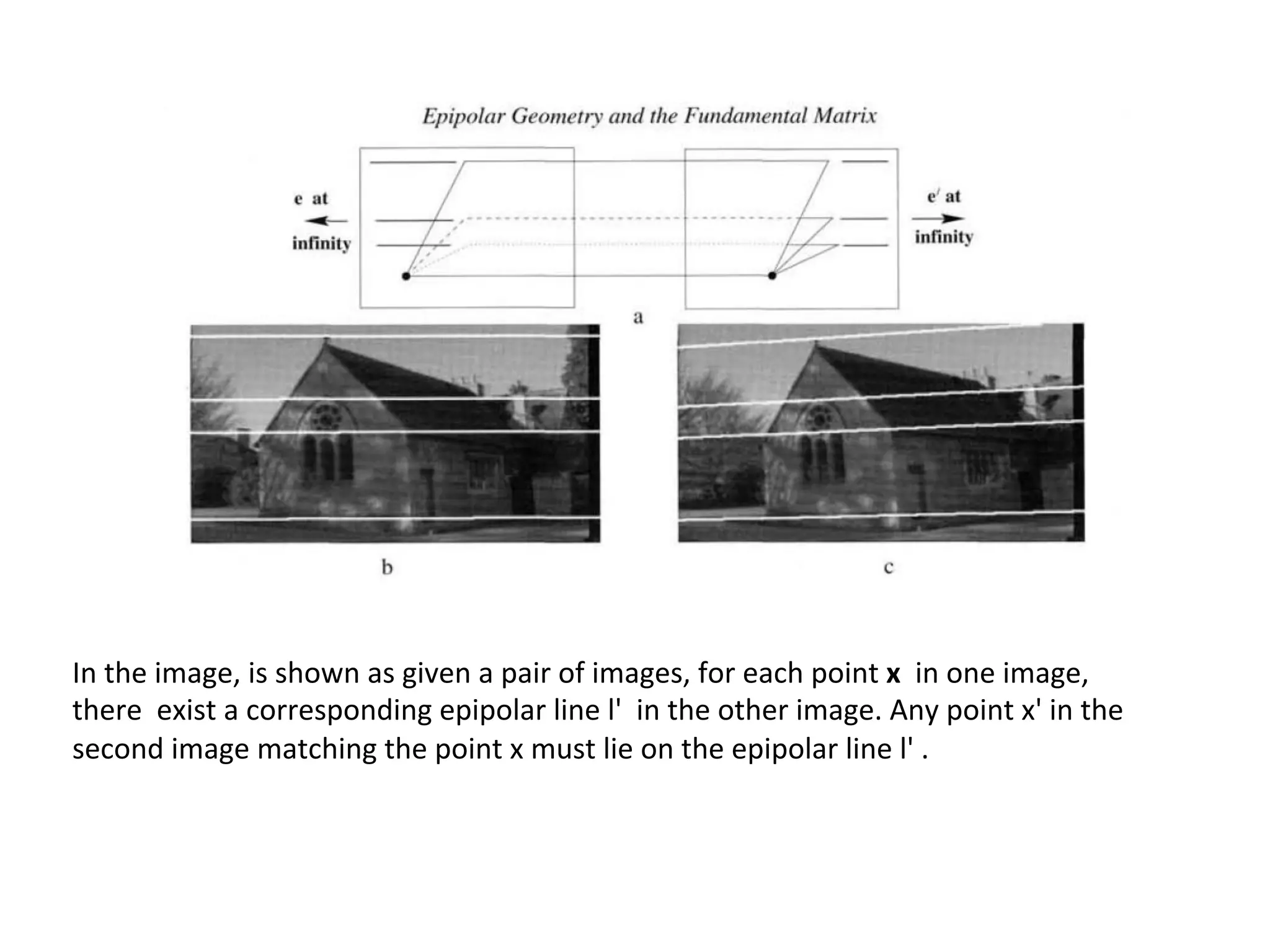 In	
  the	
  image,	
  is	
  shown	
  as	
  given	
  a	
  pair	
  of	
  images,	
  for	
  each	
  point	
  x	
  	
  in	
  one	
  image,	
  
there	
  	
  exist	
  a	
  corresponding	
  epipolar	
  line	
  l'	
  	
  in	
  the	
  other	
  image.	
  Any	
  point	
  x'	
  in	
  the	
  
second	
  image	
  matching	
  the	
  point	
  x	
  must	
  lie	
  on	
  the	
  epipolar	
  line	
  l'	
  .	
  
 