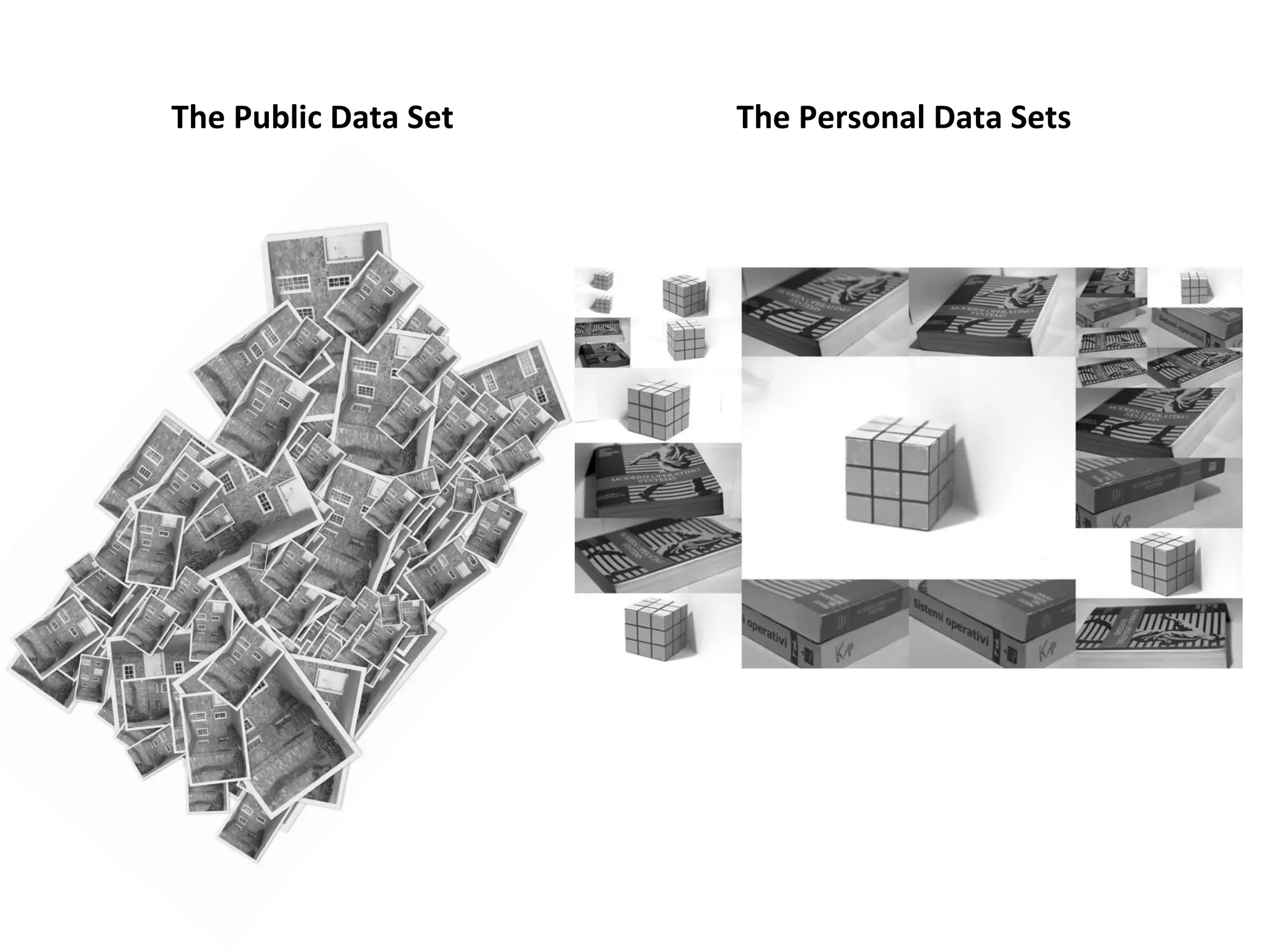 The	
  Public	
  Data	
  Set	
   The	
  Personal	
  Data	
  Sets	
  
 