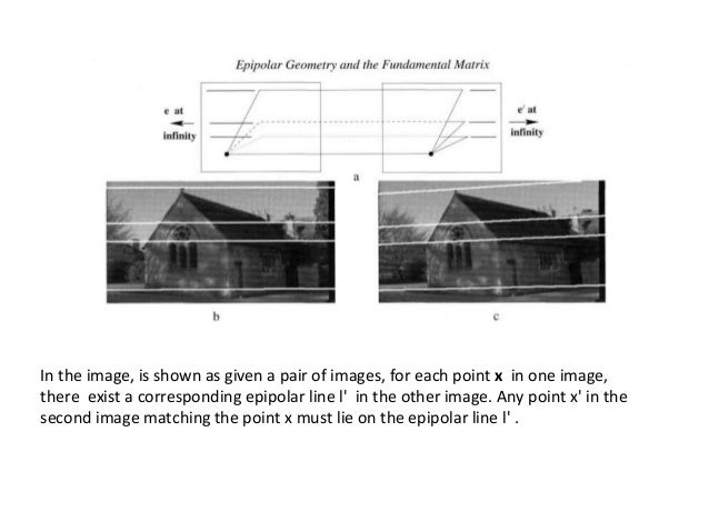 Structure and Motion - 3D Reconstruction of Cameras and Structure