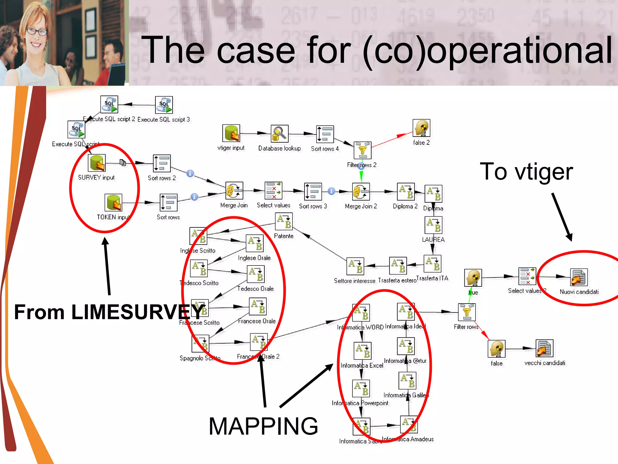 The case for (co)operational MAPPING From LIMESURVEY To vtiger 