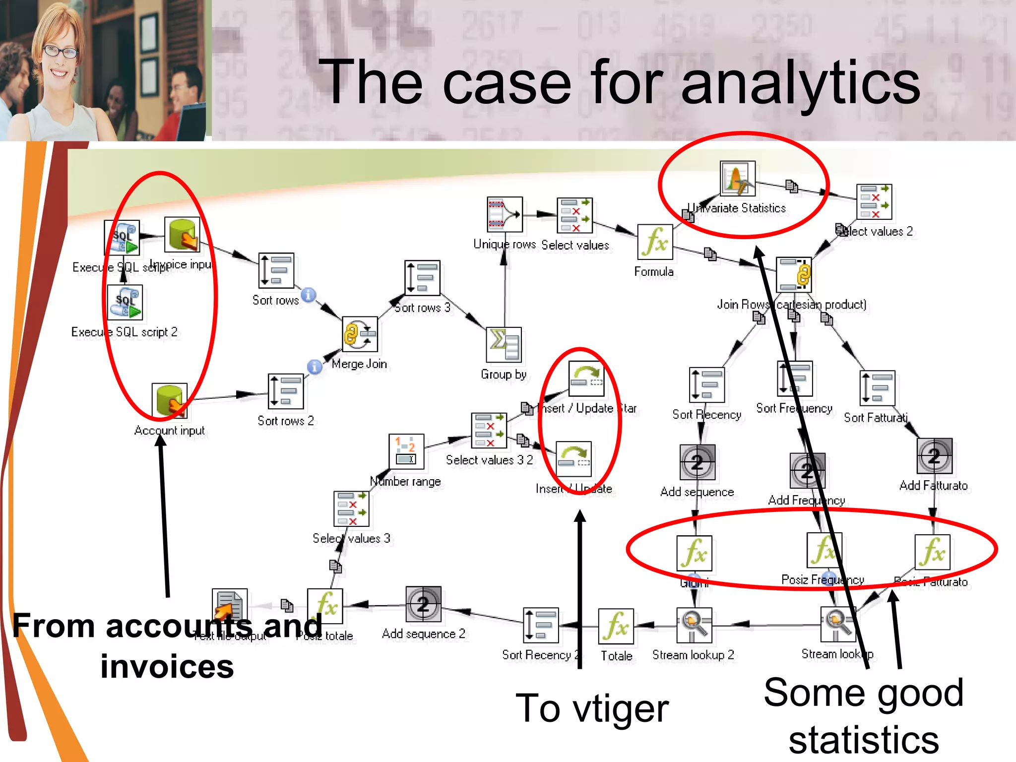 The case for analytics Some good statistics From accounts and invoices To vtiger 