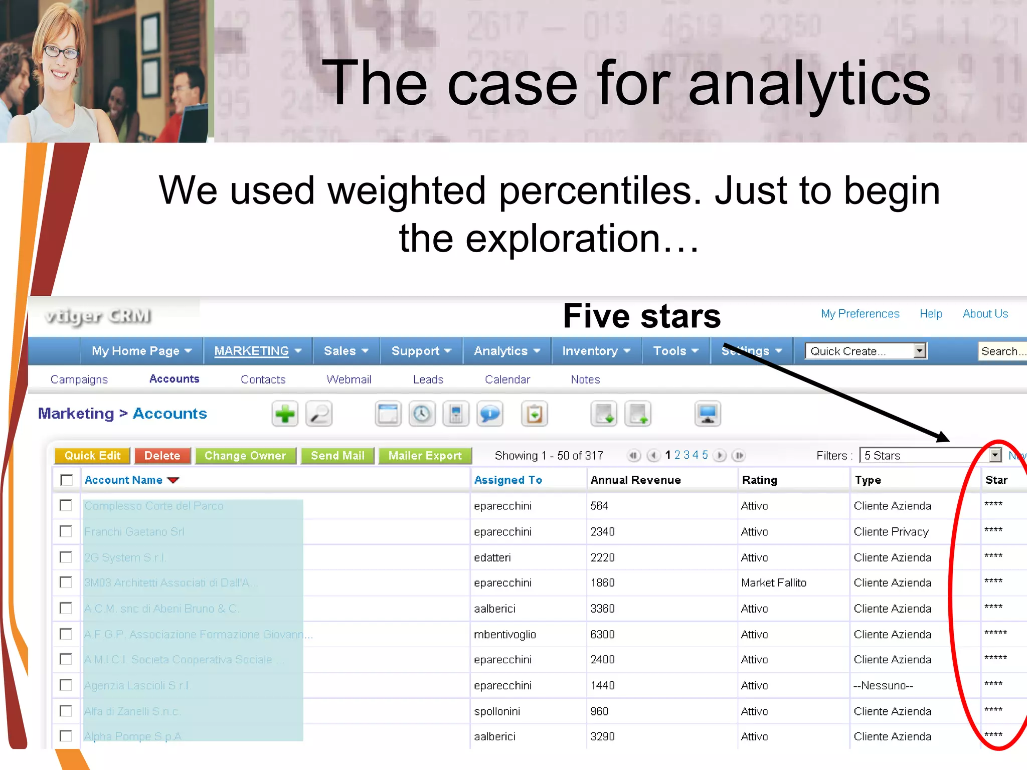 The case for analytics We used weighted percentiles. Just to begin the exploration… Five stars 