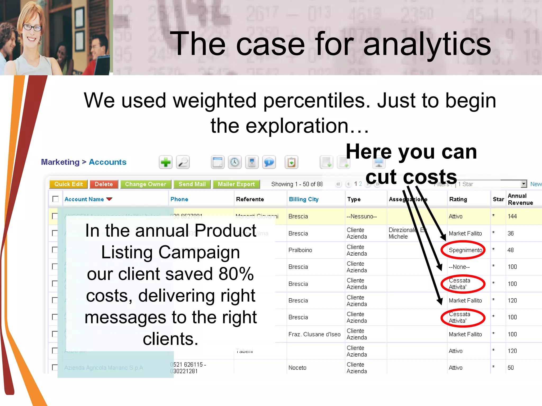 The case for analytics We used weighted percentiles. Just to begin the exploration… In the annual Product Listing Campaign our client saved 80% costs, delivering right messages to the right clients. Here you can cut costs 