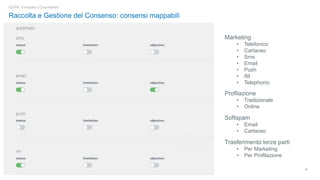 12
GDPR: è iniziato il Countdown!
Raccolta e Gestione del Consenso: consensi mappabili
Marketing
• Telefonico
• Cartaceo
• Sms
• Email
• Push
• IM
• Telephonic
Profilazione
• Tradizionale
• Online
Softspam
• Email
• Cartaceo
Trasferimento terze parti
• Per Marketing
• Per Profilazione
 